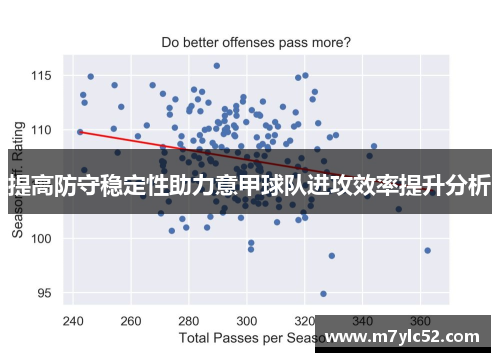 提高防守稳定性助力意甲球队进攻效率提升分析